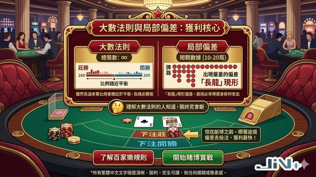 百家樂莊家優勢計算