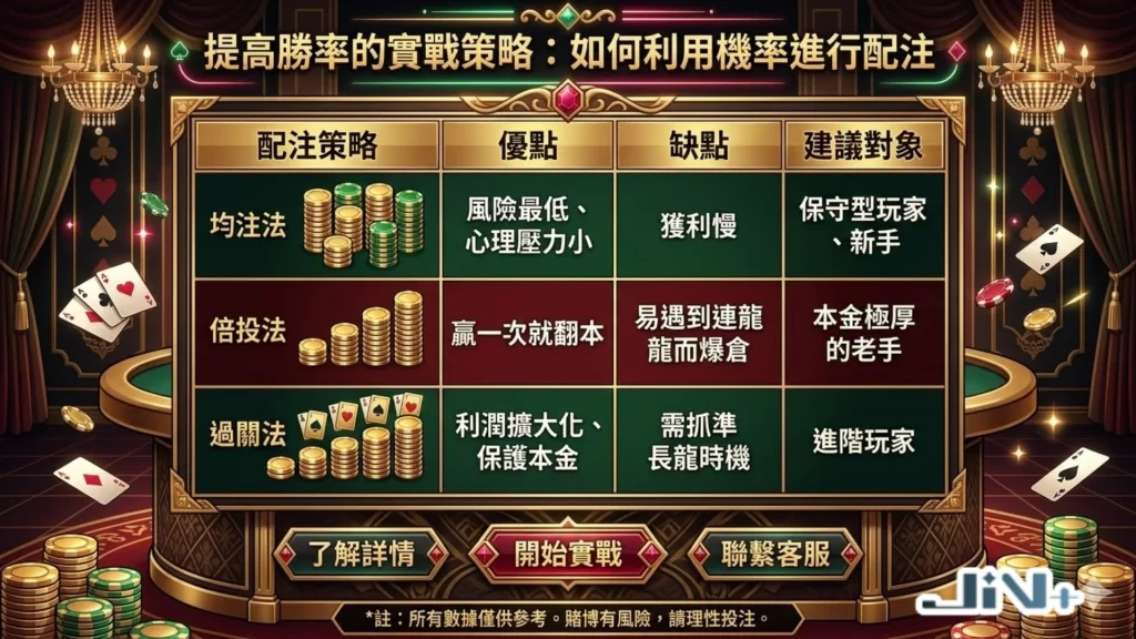 百家樂閒家勝率統計