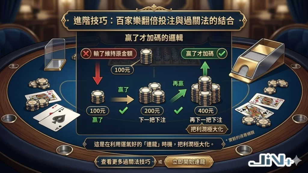 百家樂翻倍投注