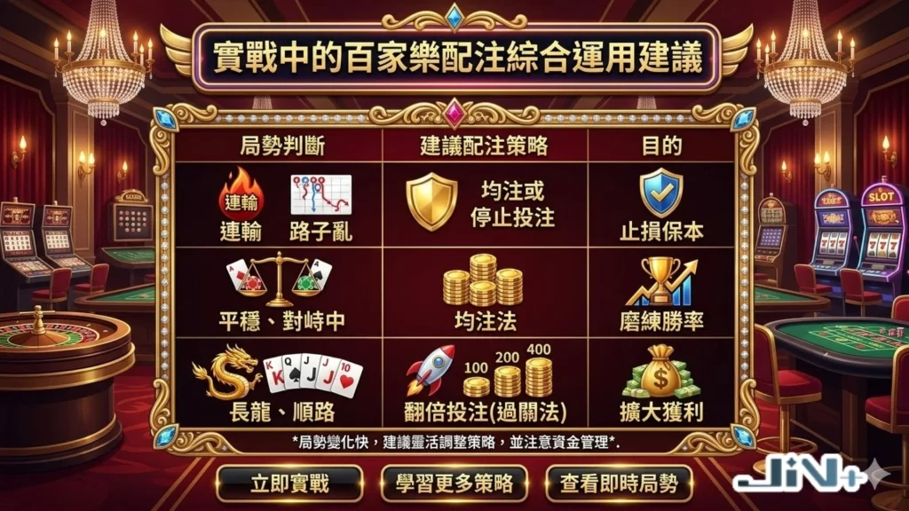 百家樂投注