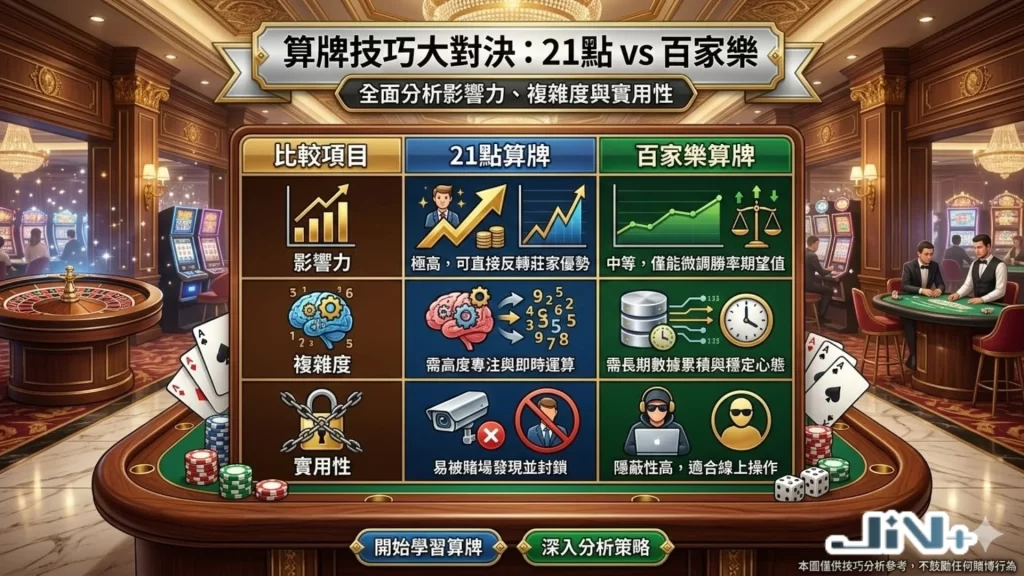 百家樂算牌有用嗎