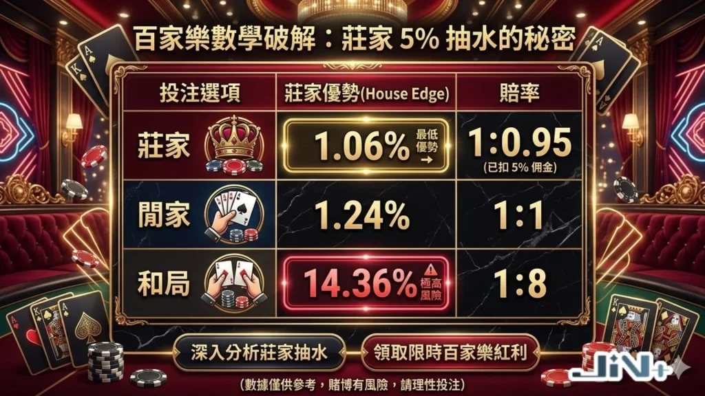 百家樂數學破解