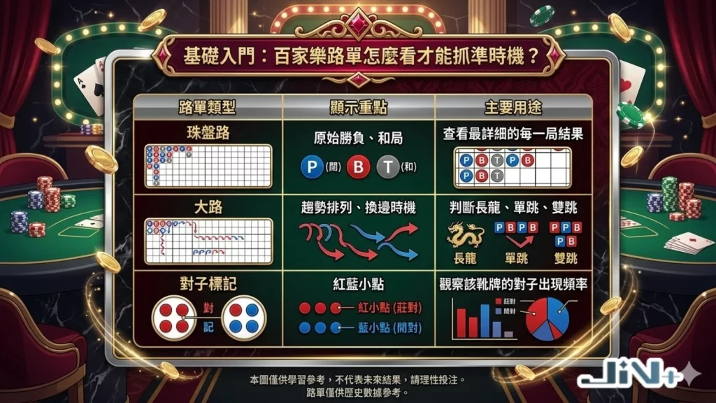 百家樂路子圖