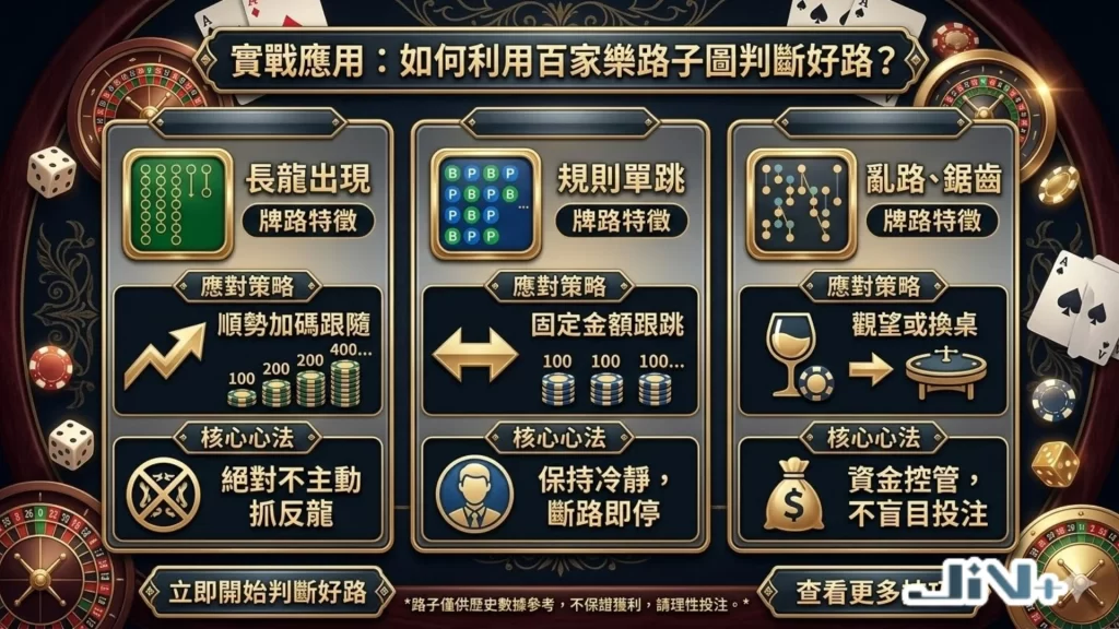 百家樂路單怎麼看
