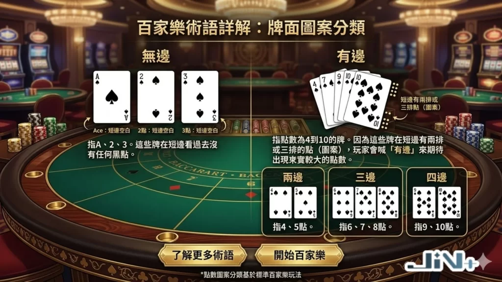 百家樂看路