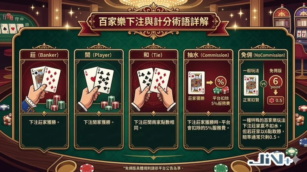 百家樂例牌