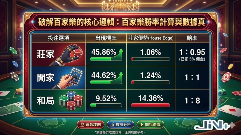 百家樂勝率計算