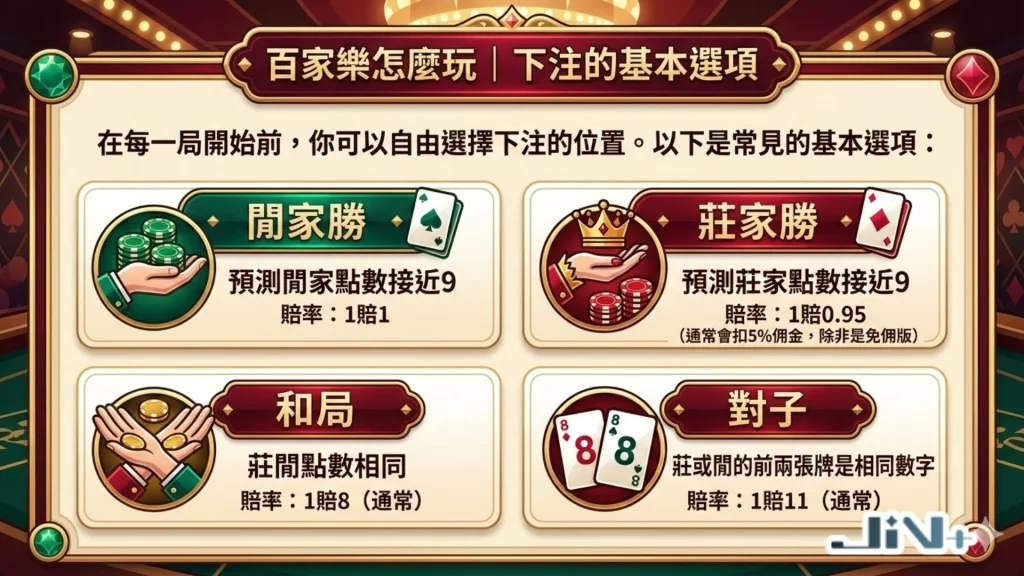 百家樂玩法