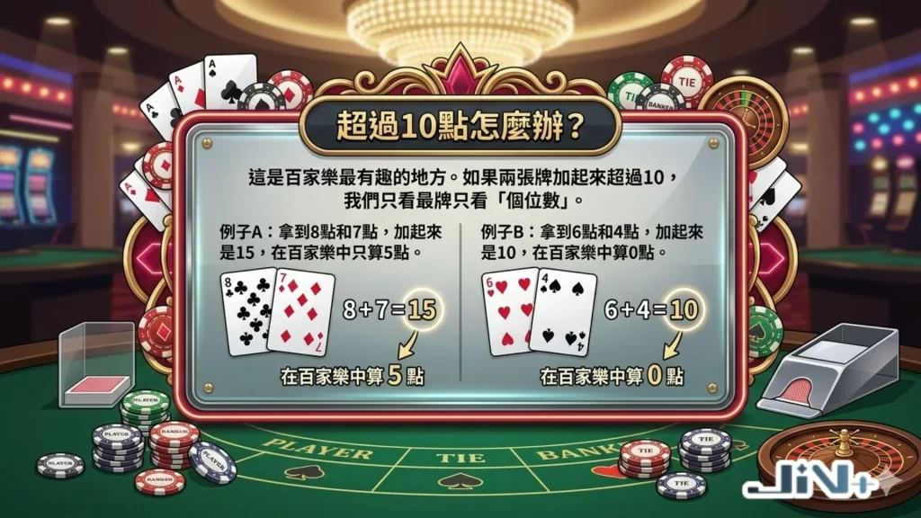 百家樂規則