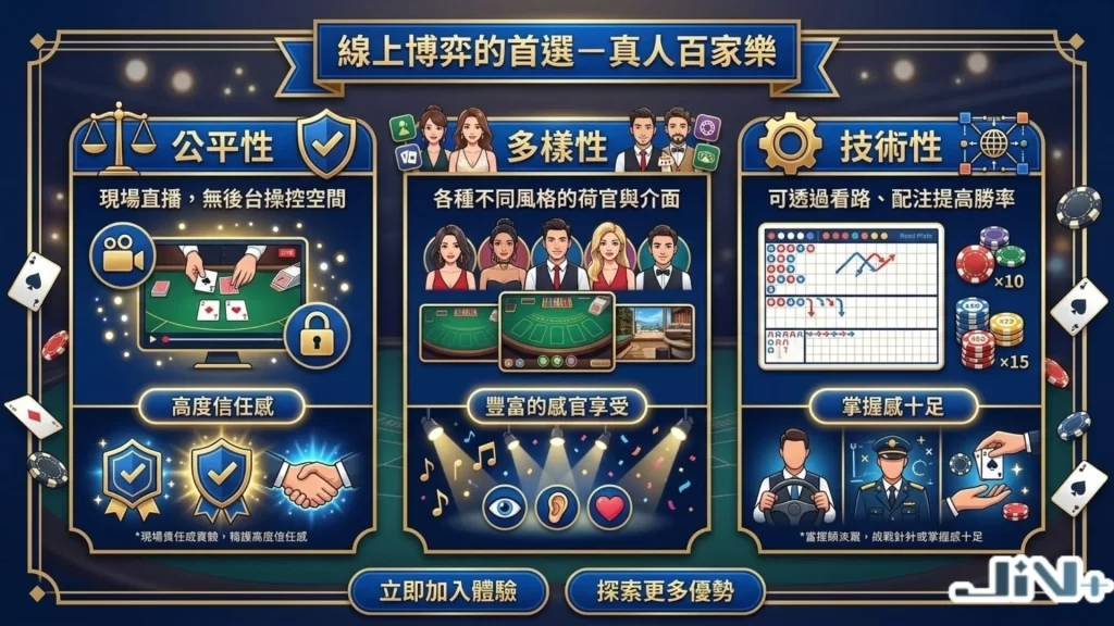 真人百家樂