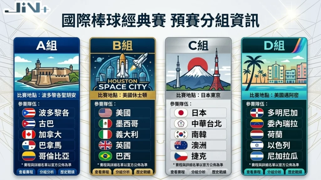 WBC棒球經典賽分組