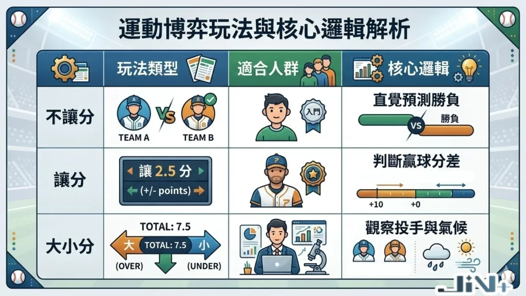 棒球經典賽下注