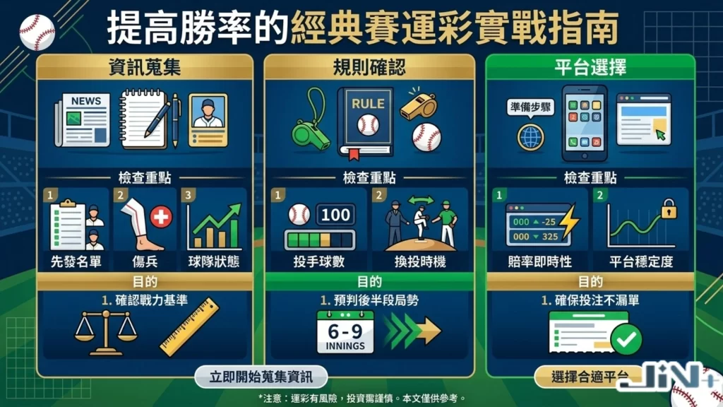 經典賽怎麼買