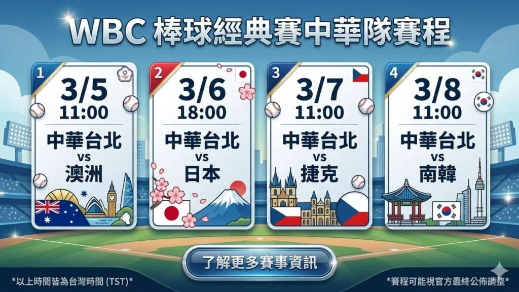 棒球經典賽轉播