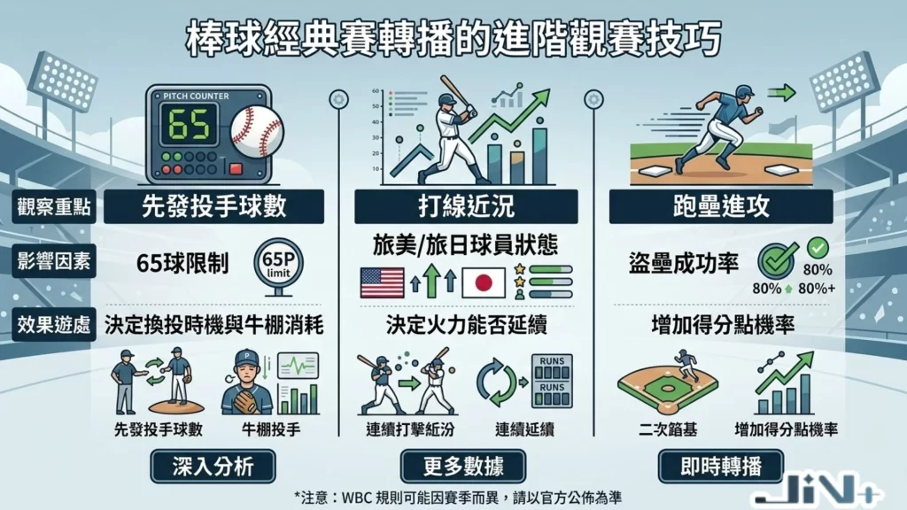 2026經典賽免費直播