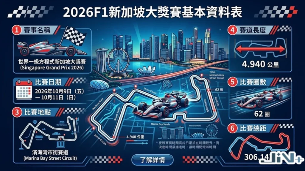 2026F1新加坡大獎賽基本資料