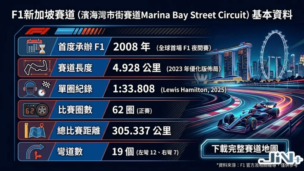 濱海灣賽道介紹表