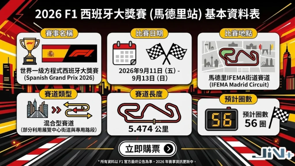 2026F1西班牙大獎賽基本資料表