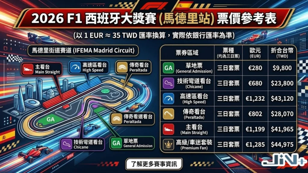 F1賽車西班牙票價表圖解
