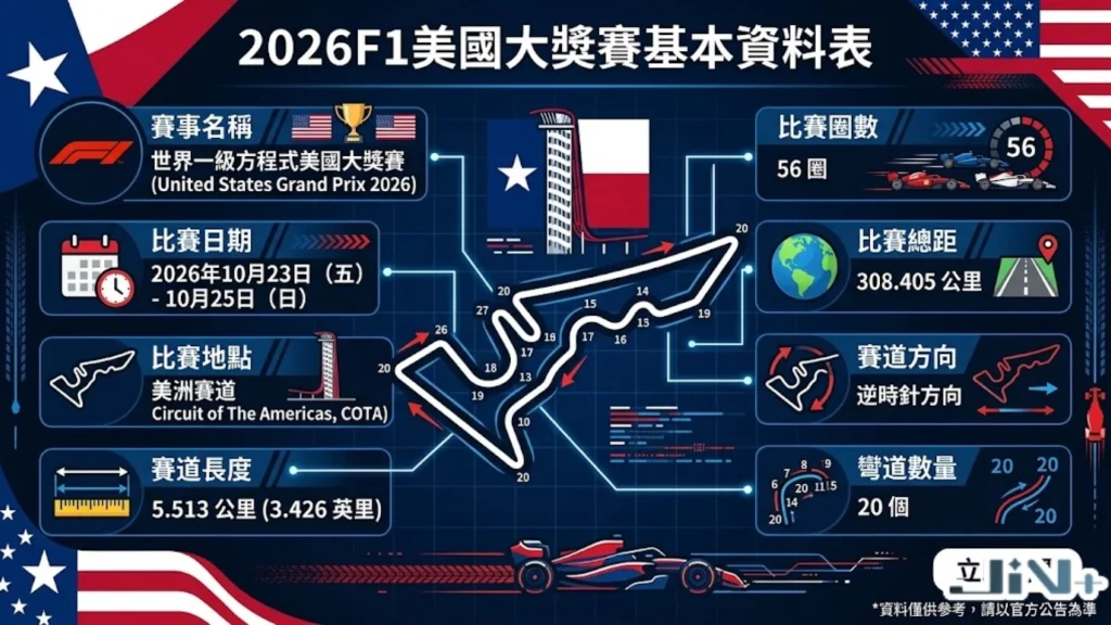 2026F1美國大獎賽基本資料表
