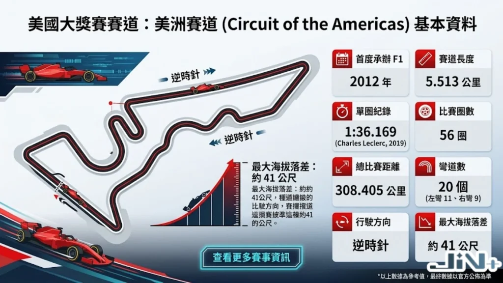 美國大獎賽賽道圖解
