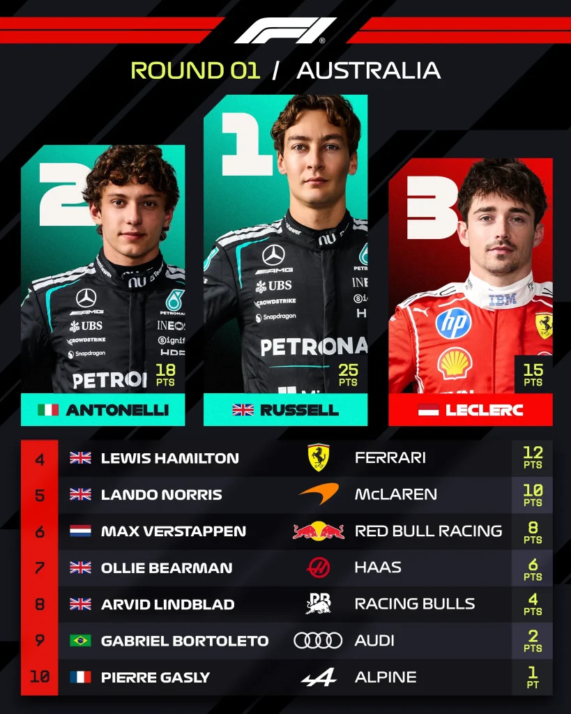 2026F1澳洲大獎賽