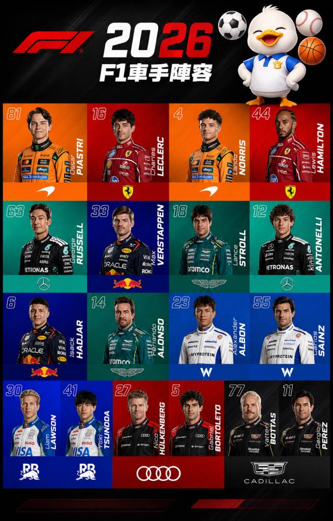 JIN娛樂城2026 F1車手陣容，含麥拿倫、法拉利、紅牛、梅賽德斯、阿斯頓馬丁、威廉斯、奧迪、凱迪拉克全車隊