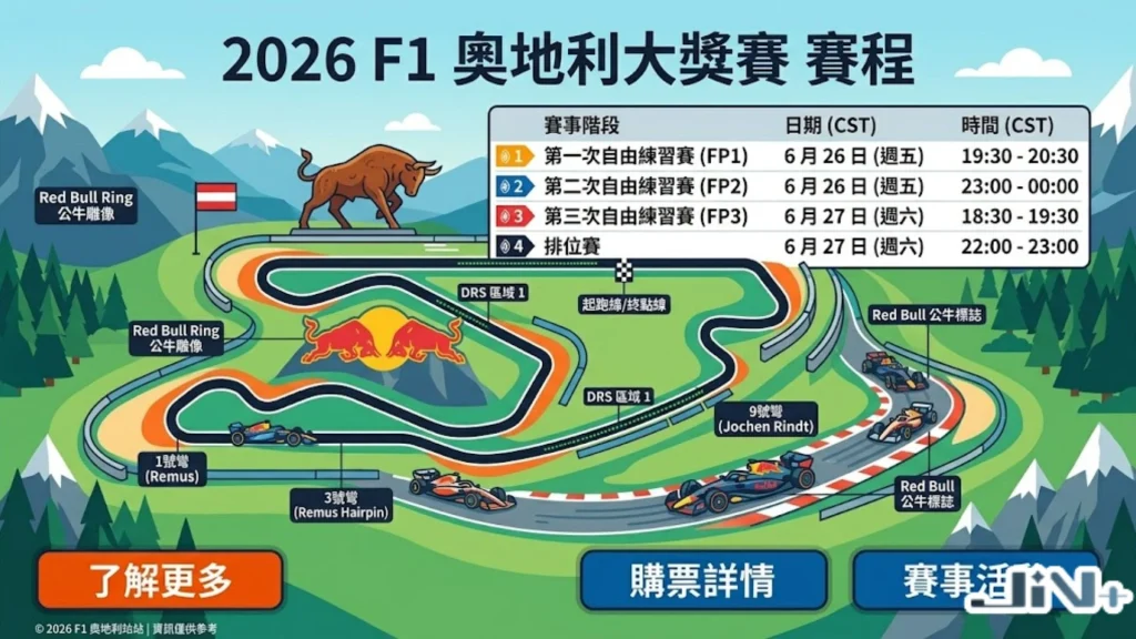 2026F1奧地利賽程表