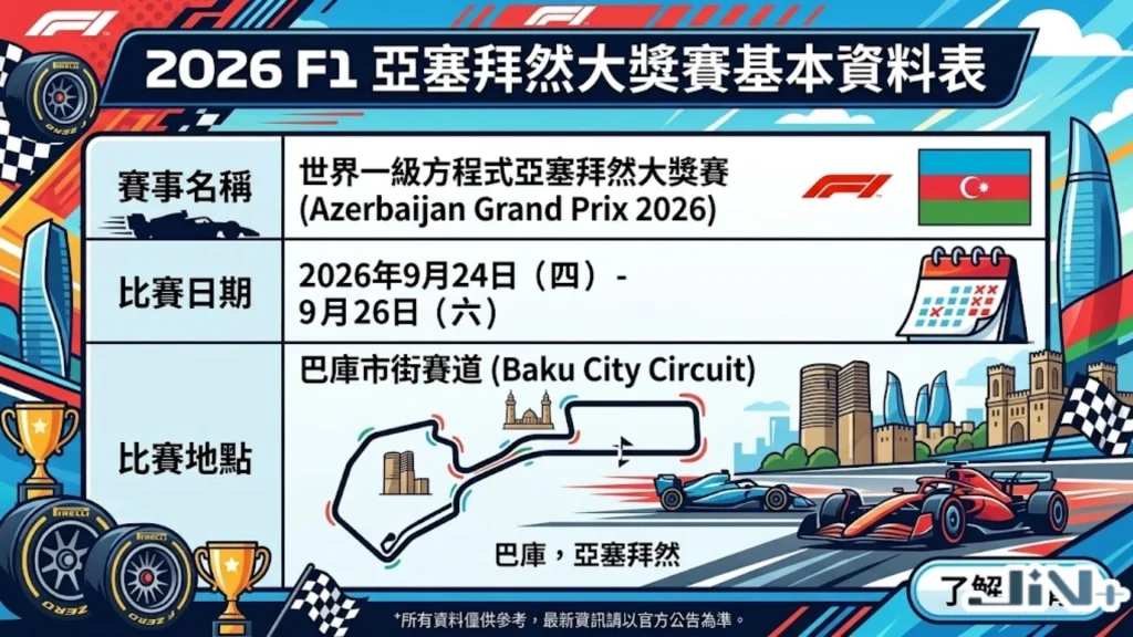 2026F1亞塞拜然大獎賽基本資料表