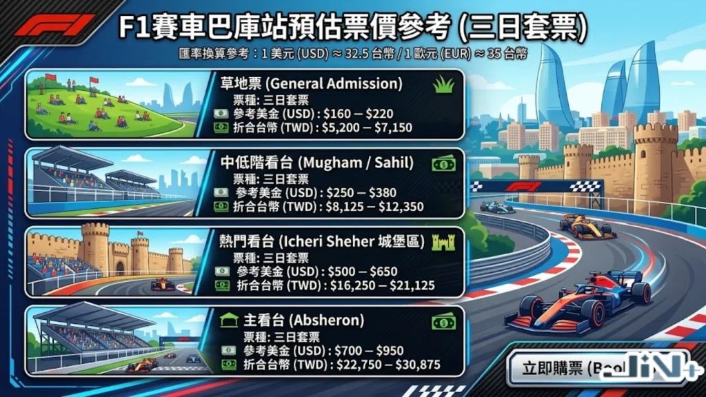 亞塞拜然F1門票票價表