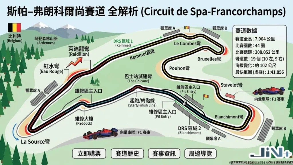 F1比利時賽道介紹