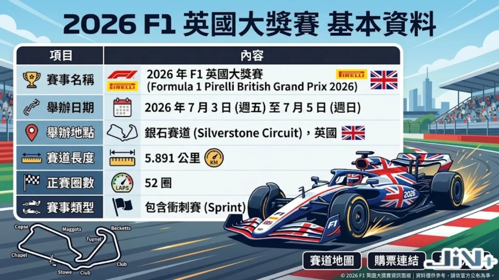 英國F1賽車