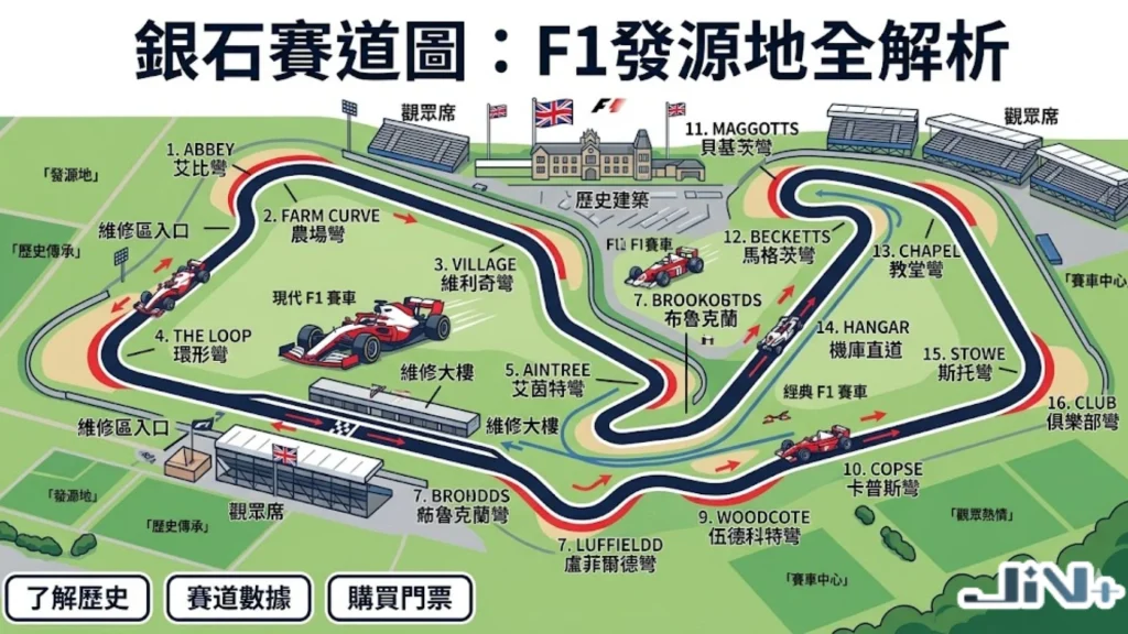 F1英國大獎賽:銀石賽道圖