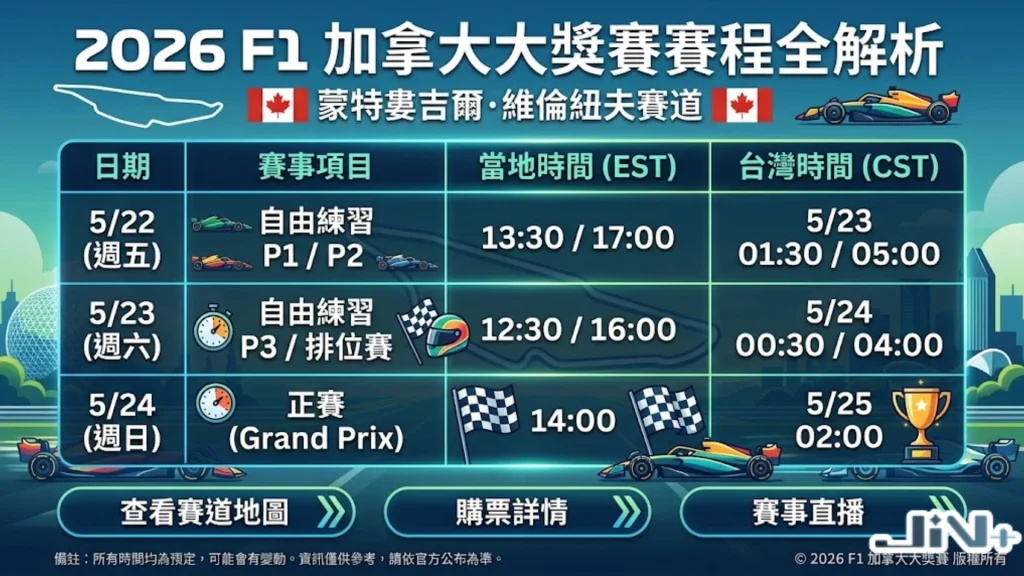 F1加拿大大獎賽賽程