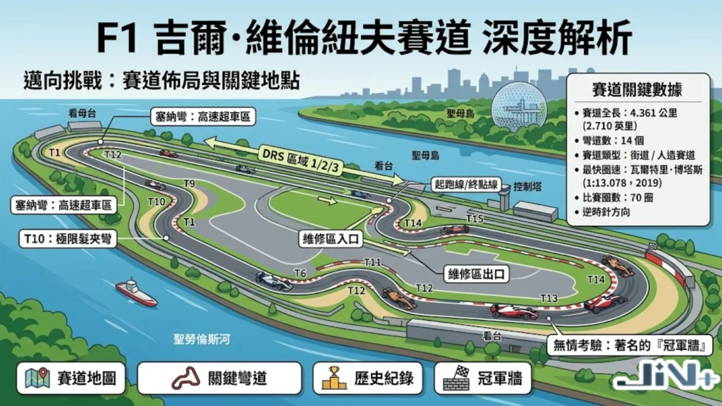 F1加拿大賽道