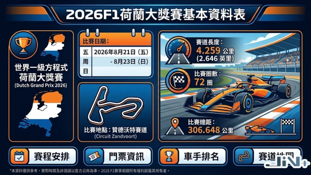 2026F1荷蘭大獎賽基本資料表