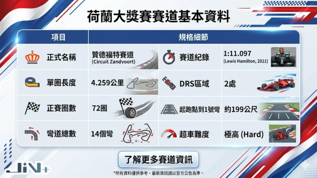 荷蘭大獎賽賽道基本資料表