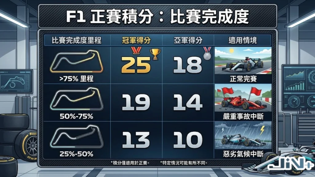 F1正賽積分