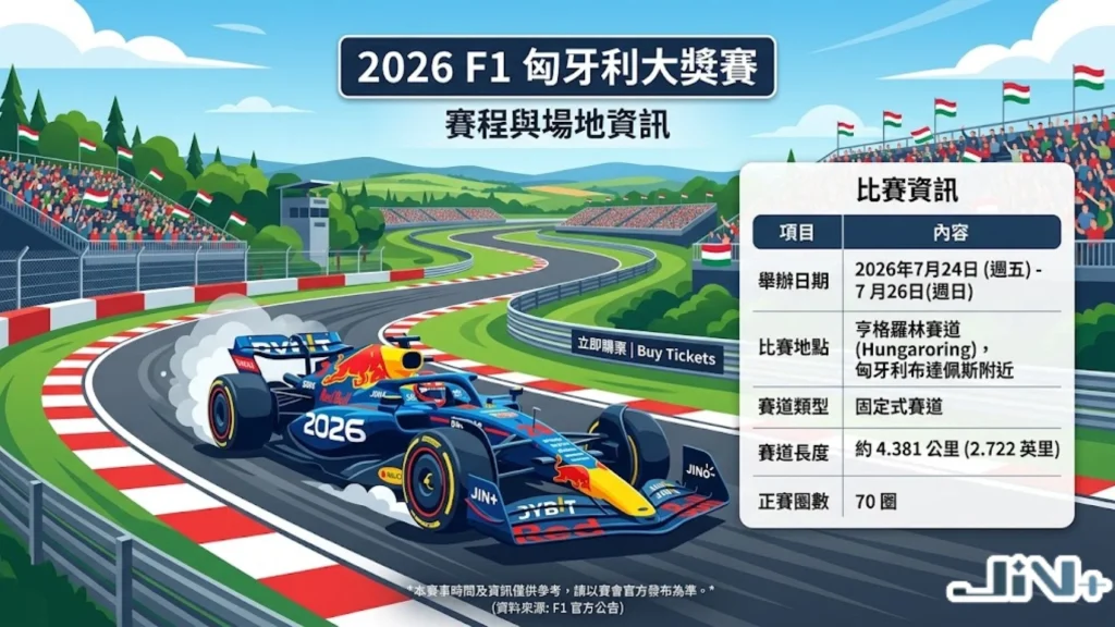 2026F1匈牙利大獎賽時間
