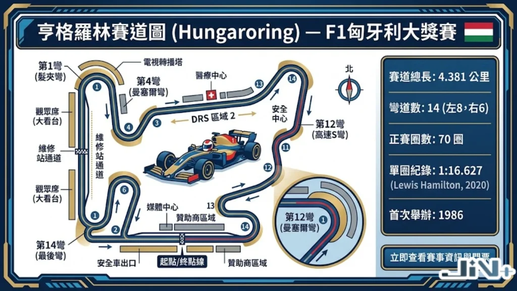 匈牙利大獎賽賽道圖