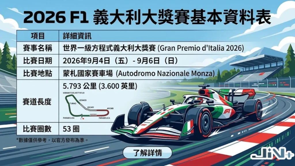 2026F1義大利大獎賽基本資料表