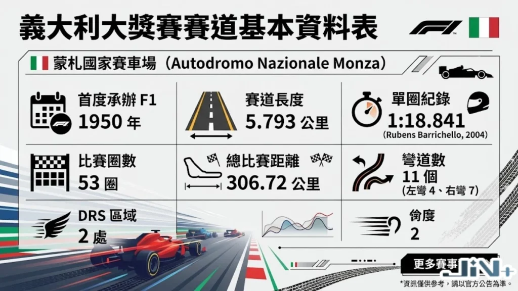 義大利大獎賽賽道圖解