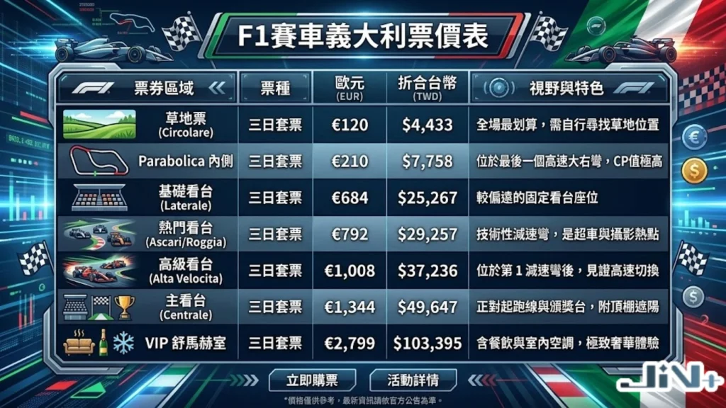 F1賽車義大利票價表