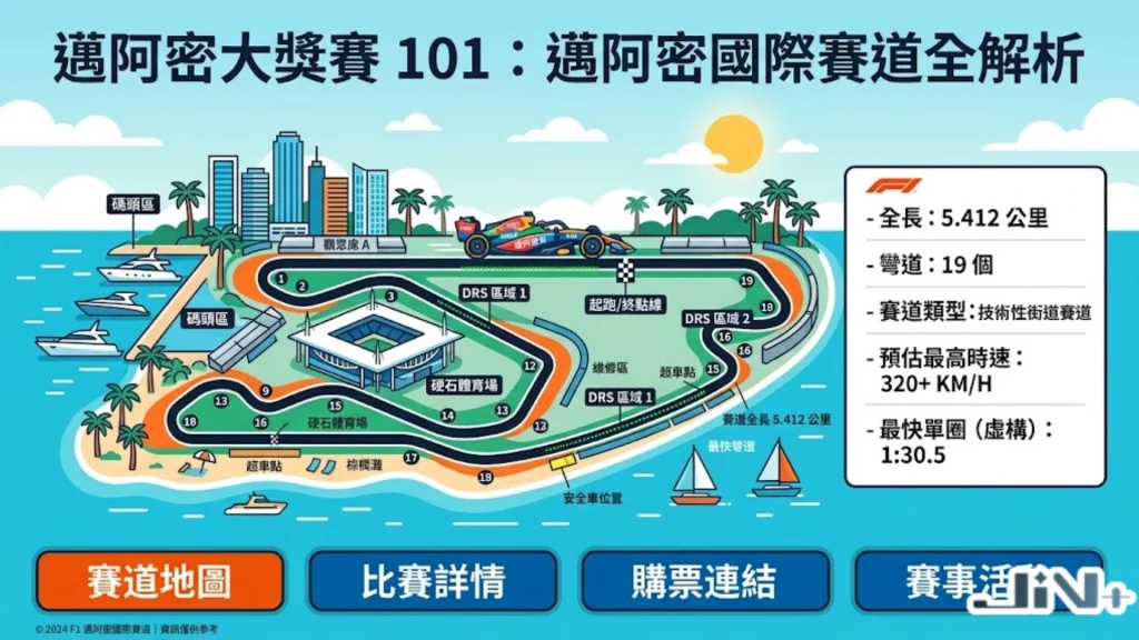 邁阿密國際賽道