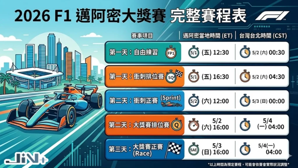 F1邁阿密大獎賽賽程