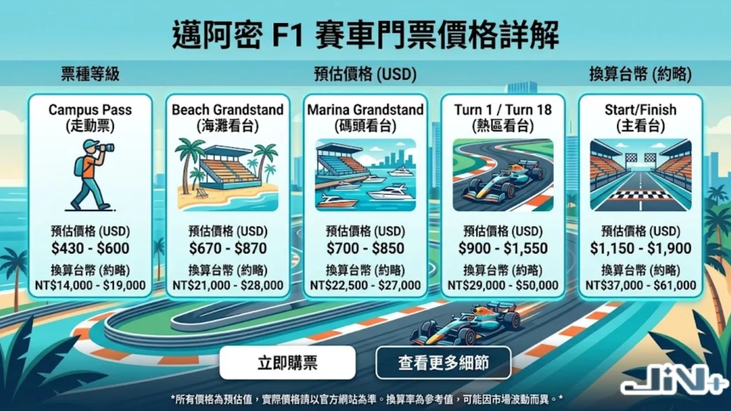 邁阿密F1賽車門票
