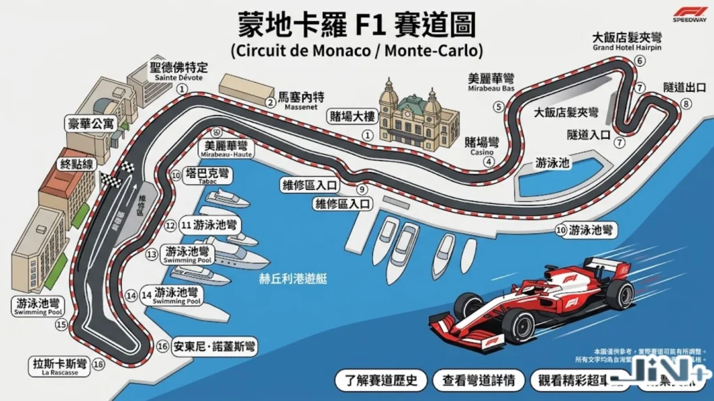 摩納哥賽道－蒙地卡羅賽道圖