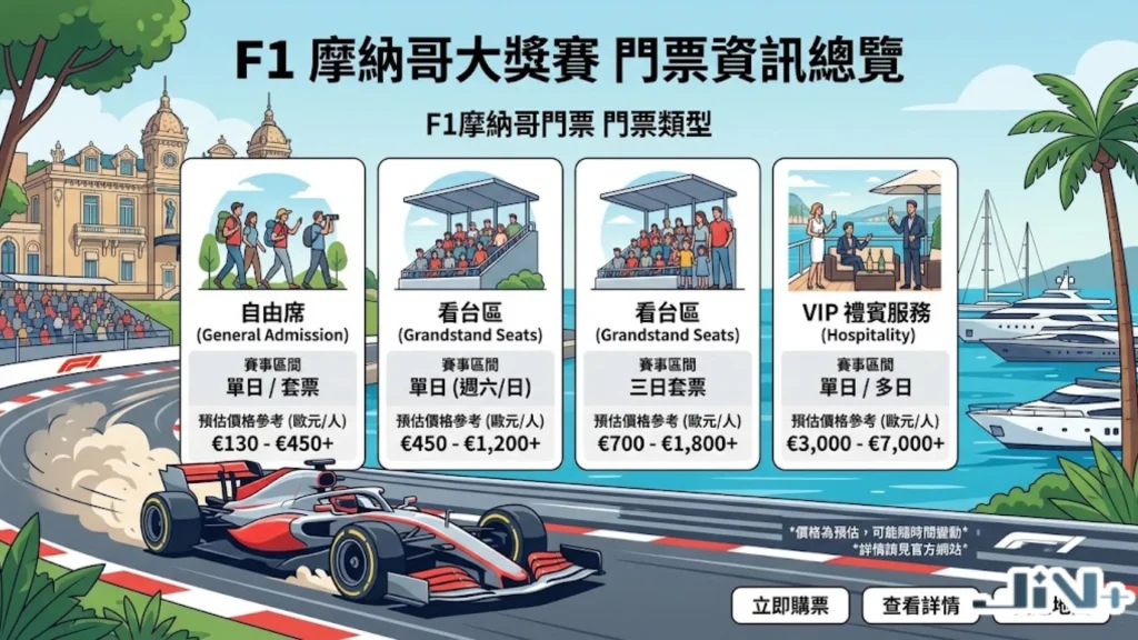 F1摩納哥門票