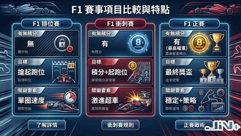 F1規則