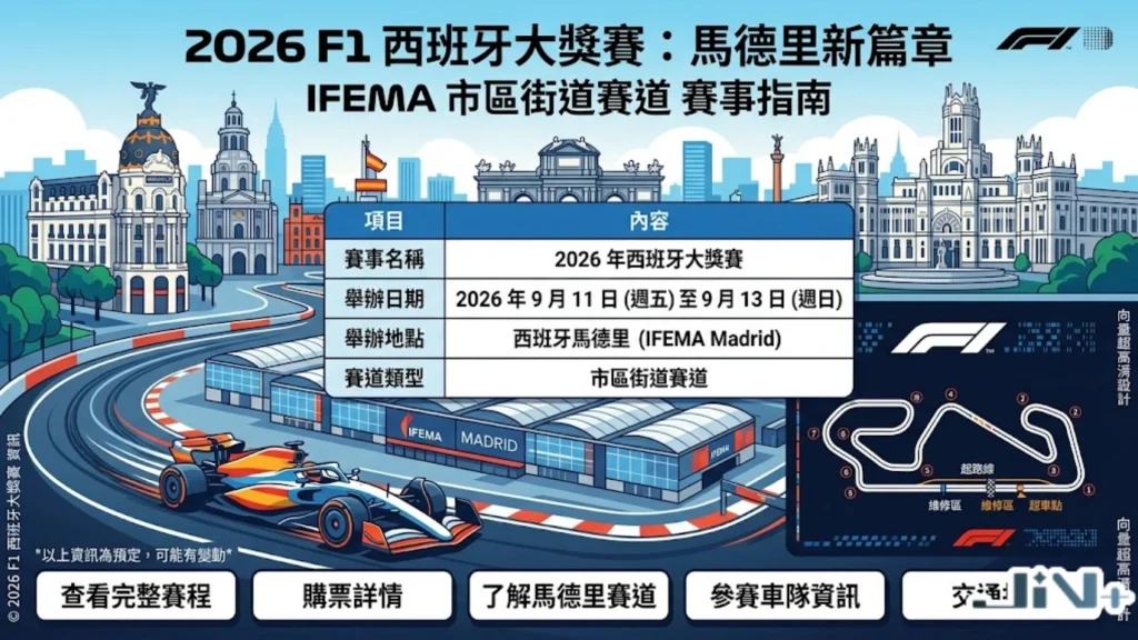 F1西班牙大獎賽時間